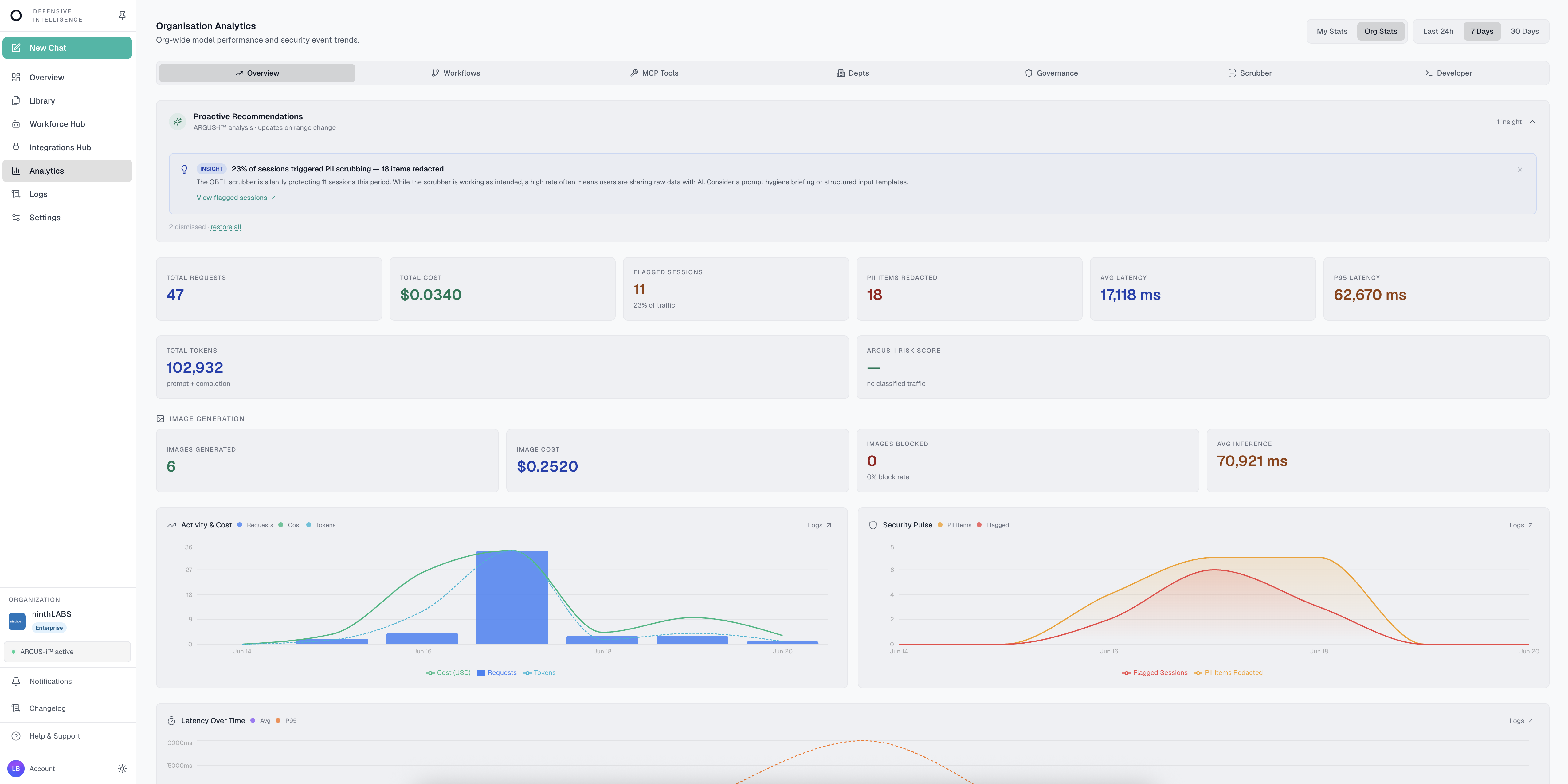 Organisation Analytics